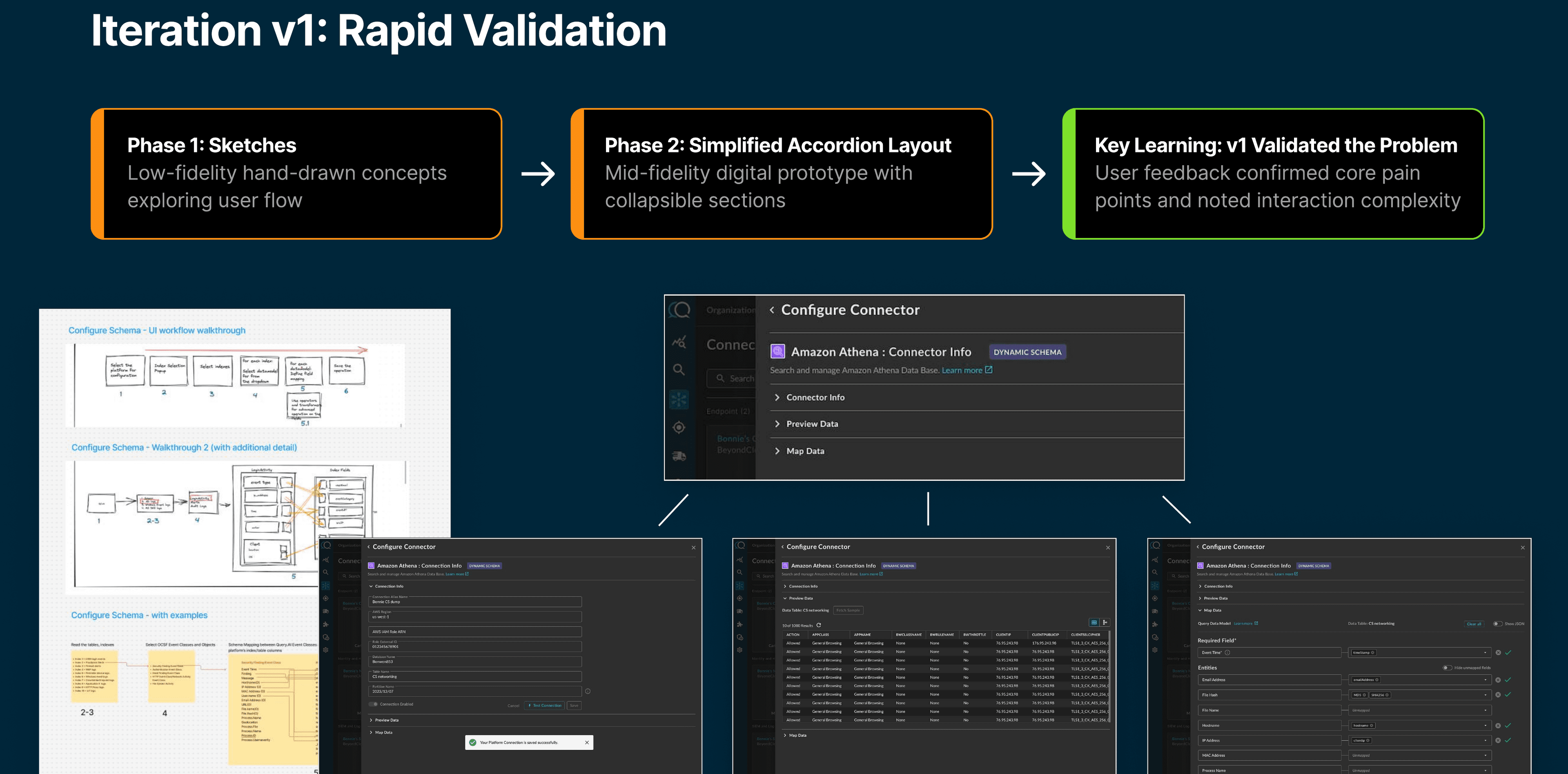 Iteration v1: sketches and simplified accordion layout validating the problem