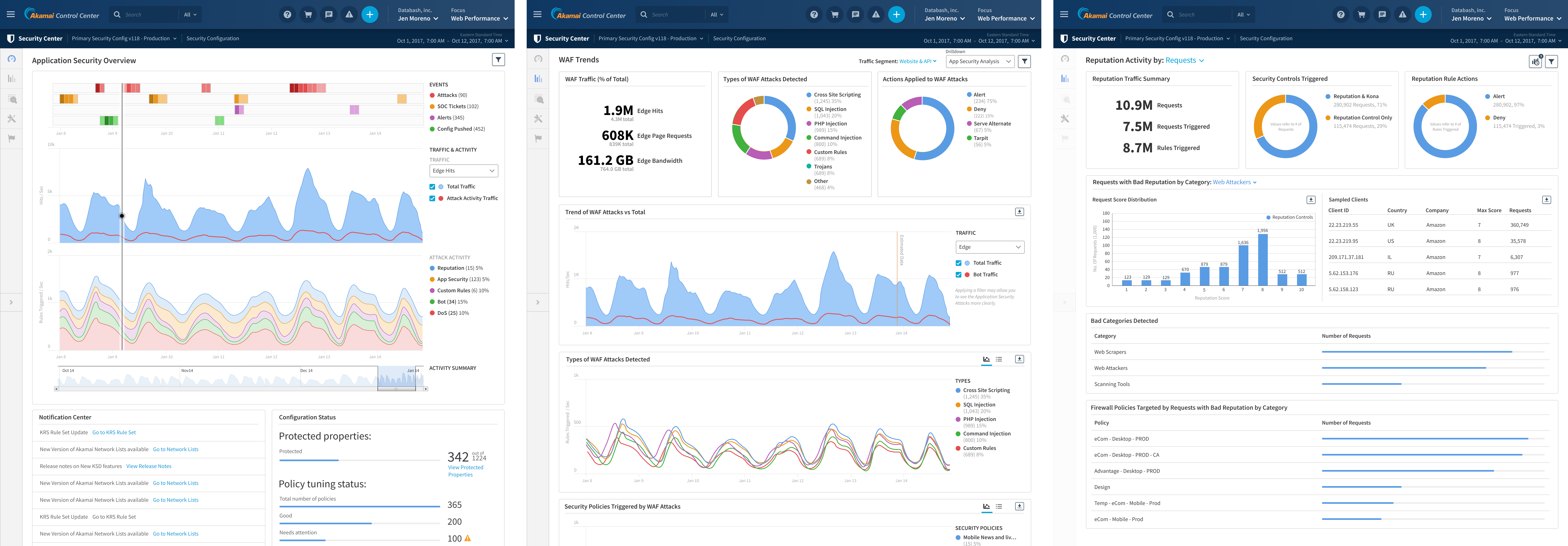 Akamai Security Center reporting dashboards showing application security overview and WAF trends