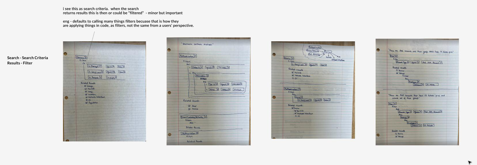 Hand-drawn sketches evolving search criteria, related results, and nested query logic