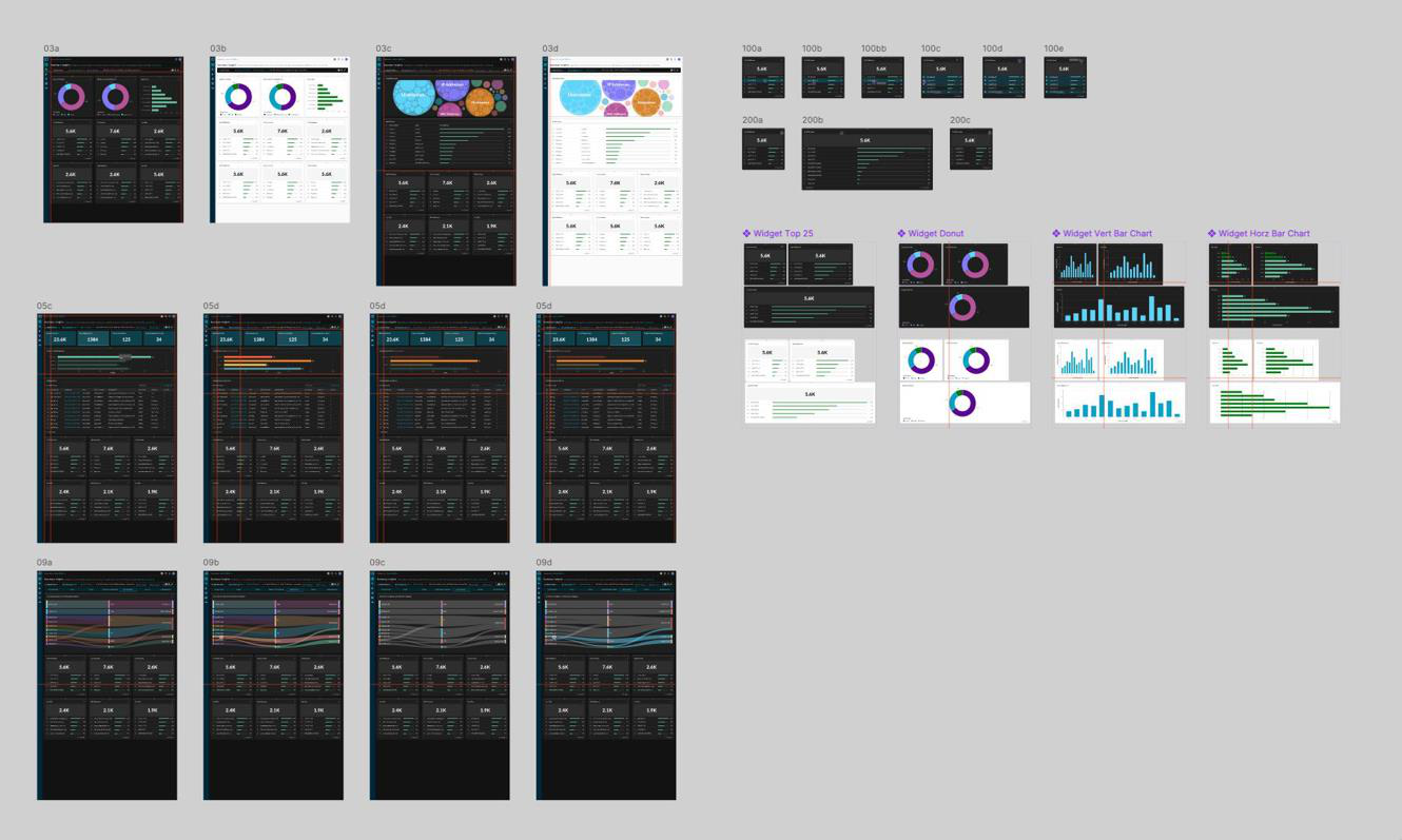 Widget system explorations — donut, bar, top-N, and Sankey variants tested with users