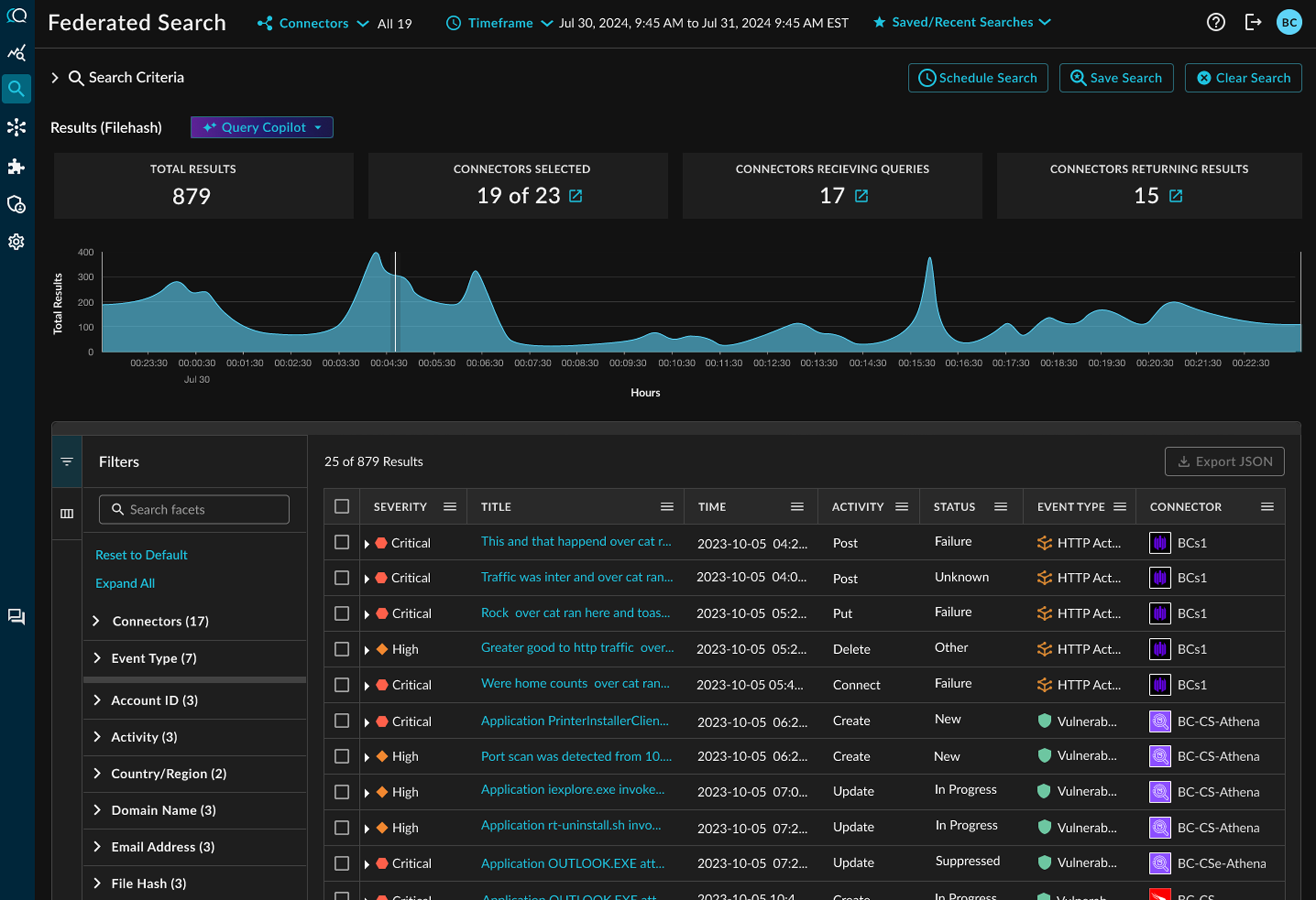 Federated Search results — metrics, timeline, filters, and event table
